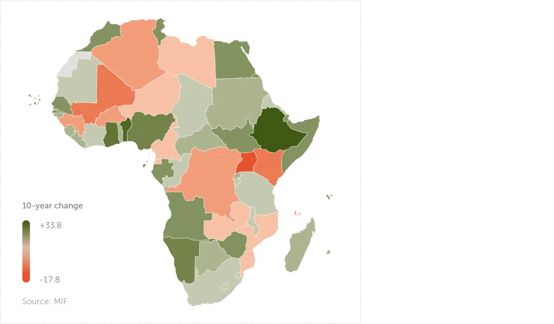 Regional integration map