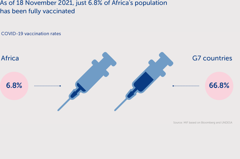 Vaccines in Africa