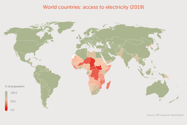 Access to electrricity